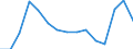 Indicator: Population Estimate,: Over Who Have Completed an Associate's Degree or Higher (5-year estimate) in Upton County, TX