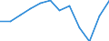 Indicator: Population Estimate,: n Below the Poverty Level (5-year estimate) in Upton County, TX