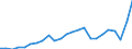 Indicator: Gross Domestic Product:: Private Goods-Producing Industries in Upton County, TX