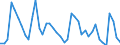 Indicator: Unemployed Persons in Upton County, TX: 