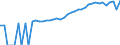 Indicator: 90% Confidence Interval: Lower Bound of Estimate of Median Household Income for Upton County, TX