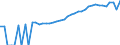 Indicator: 90% Confidence Interval: Upper Bound of Estimate of Median Household Income for Upton County, TX