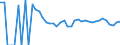 Indicator: 90% Confidence Interval: Lower Bound of Estimate of Related Children Age 5-17 in Families in Poverty for Upton County, TX