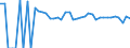 Indicator: 90% Confidence Interval: Lower Bound of Estimate of People of All Ages in Poverty for Upton County, TX