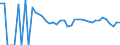 Indicator: 90% Confidence Interval: Lower Bound of Estimate of People Age 0-17 in Poverty for Upton County, TX