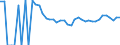 Indicator: 90% Confidence Interval: Upper Bound of Estimate of Related Children Age 5-17 in Families in Poverty for Upton County, TX