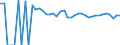 Indicator: 90% Confidence Interval: Upper Bound of Estimate of People of All Ages in Poverty for Upton County, TX
