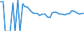 Indicator: 90% Confidence Interval: Upper Bound of Estimate of People Age 0-17 in Poverty for Upton County, TX