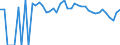 Indicator: 90% Confidence Interval: Lower Bound of Estimate of Percent of Related Children Age 5-17 in Families in Poverty for Upton County, TX