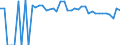 Indicator: 90% Confidence Interval: Lower Bound of Estimate of Percent of People of All Ages in Poverty for Upton County, TX