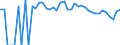 Indicator: 90% Confidence Interval: Lower Bound of Estimate of Percent of People Age 0-17 in Poverty for Upton County, TX