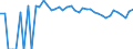 Indicator: 90% Confidence Interval: Upper Bound of Estimate of Percent of Related Children Age 5-17 in Families in Poverty for Upton County, TX