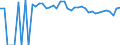 Indicator: 90% Confidence Interval: Upper Bound of Estimate of Percent of People of All Ages in Poverty for Upton County, TX