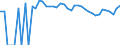 Indicator: 90% Confidence Interval: Upper Bound of Estimate of Percent of People Age 0-17 in Poverty for Upton County, TX