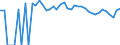 Indicator: Estimated Percent of: Related Children Age 5-17 in Families in Poverty for Upton County, TX