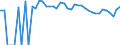 Indicator: Estimated Percent of: People Age 0-17 in Poverty for Upton County, TX