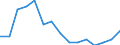 Indicator: Population Estimate,: by Sex, Total Population (5-year estimate) in Uvalde County, TX