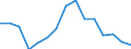 Indicator: Population Estimate,: Total, Not Hispanic or Latino, American Indian and Alaska Native Alone (5-year estimate) in Uvalde County, TX