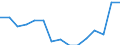 Indicator: Population Estimate,: Total, Hispanic or Latino, Black or African American Alone (5-year estimate) in Uvalde County, TX
