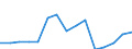 Indicator: Population Estimate,: Total, Hispanic or Latino, American Indian and Alaska Native Alone (5-year estimate) in Uvalde County, TX