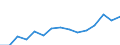 Indicator: Population Estimate,: Over Who Have Completed an Associate's Degree or Higher (5-year estimate) in Uvalde County, TX