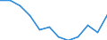 Indicator: Population Estimate,: n Below the Poverty Level (5-year estimate) in Uvalde County, TX