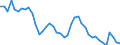 Indicator: Unemployed Persons in Uvalde County, TX: 