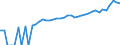 Indicator: 90% Confidence Interval: Lower Bound of Estimate of Median Household Income for Uvalde County, TX
