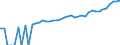 Indicator: 90% Confidence Interval: Upper Bound of Estimate of Median Household Income for Uvalde County, TX