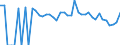 Indicator: 90% Confidence Interval: Lower Bound of Estimate of Related Children Age 5-17 in Families in Poverty for Uvalde County, TX