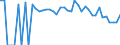 Indicator: 90% Confidence Interval: Lower Bound of Estimate of People Age 0-17 in Poverty for Uvalde County, TX