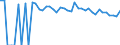 Indicator: 90% Confidence Interval: Upper Bound of Estimate of Related Children Age 5-17 in Families in Poverty for Uvalde County, TX
