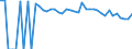 Indicator: 90% Confidence Interval: Upper Bound of Estimate of People of All Ages in Poverty for Uvalde County, TX