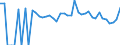 Indicator: 90% Confidence Interval: Lower Bound of Estimate of Percent of Related Children Age 5-17 in Families in Poverty for Uvalde County, TX