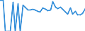 Indicator: 90% Confidence Interval: Lower Bound of Estimate of Percent of People of All Ages in Poverty for Uvalde County, TX