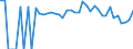 Indicator: 90% Confidence Interval: Lower Bound of Estimate of Percent of People Age 0-17 in Poverty for Uvalde County, TX