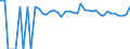 Indicator: 90% Confidence Interval: Upper Bound of Estimate of Percent of Related Children Age 5-17 in Families in Poverty for Uvalde County, TX