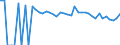 Indicator: 90% Confidence Interval: Upper Bound of Estimate of Percent of People of All Ages in Poverty for Uvalde County, TX