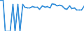 Indicator: 90% Confidence Interval: Upper Bound of Estimate of Percent of People Age 0-17 in Poverty for Uvalde County, TX