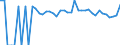 Indicator: Estimated Percent of: Related Children Age 5-17 in Families in Poverty for Uvalde County, TX