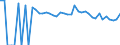 Indicator: Estimated Percent of: People of All Ages in Poverty for Uvalde County, TX