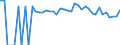Indicator: Estimated Percent of: People Age 0-17 in Poverty for Uvalde County, TX