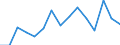 Indicator: Population Estimate,: Total, Not Hispanic or Latino, Two or More Races, Two Races Including Some Other Race (5-year estimate) in Van Zandt County, TX