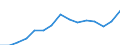 Indicator: Population Estimate,: Total, Not Hispanic or Latino, Two or More Races, Two Races Excluding Some Other Race, and Three or More Races (5-year estimate) in Van Zandt County, TX