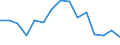 Indicator: Population Estimate,: Total, Hispanic or Latino, American Indian and Alaska Native Alone (5-year estimate) in Van Zandt County, TX