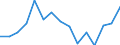 Indicator: Population Estimate,: olds with Children as a Percentage of Households with Children (5-year estimate) in Van Zandt County, TX