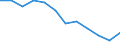 Indicator: Population Estimate,: n Below the Poverty Level (5-year estimate) in Van Zandt County, TX