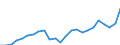 Indicator: Gross Domestic Product:: Private Goods-Producing Industries in Van Zandt County, TX