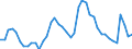 Indicator: Unemployed Persons in Van Zandt County, TX: 