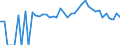 Indicator: 90% Confidence Interval: Lower Bound of Estimate of Related Children Age 5-17 in Families in Poverty for Van Zandt County, TX